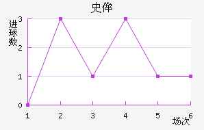 ʷٰ˹ǽ