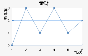 ̩˹