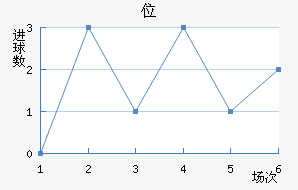 λ