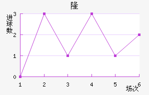 ¡½
