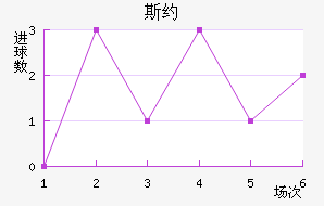 ˹Լ