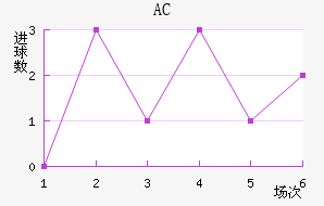 AC