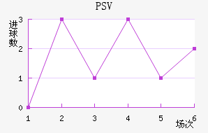 PSV½