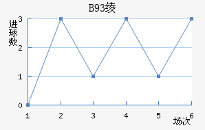 B93籾