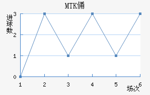 MTKٸǽ