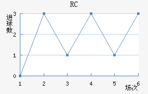 RCͽ