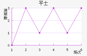 ƽ𺣰ʿ