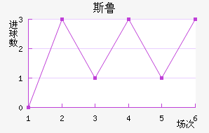 ˹³