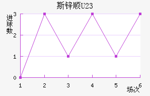 ˹п˳U23