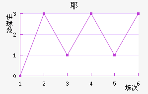 Үý
