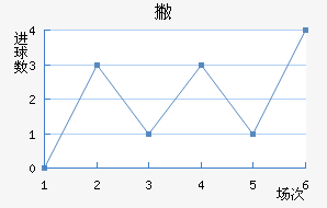 Ʋ
