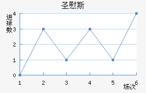 ʥ˹