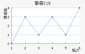 ֿɭU19