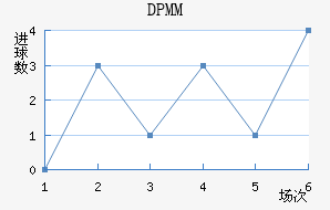 DPMM