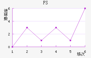 FSV˸