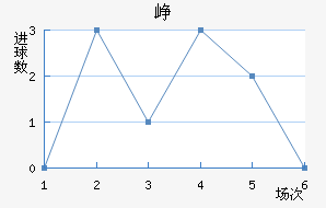 Ῠ˹