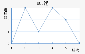 ECUǴ·ս