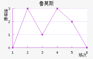 ³Ī˹