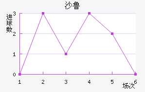 ɳ³