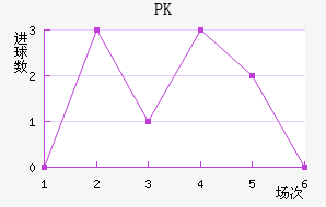 PK