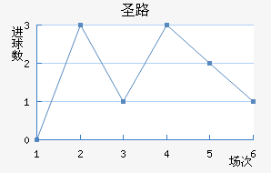ʥ·˹
