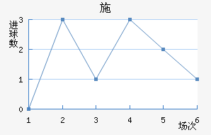 ʩ