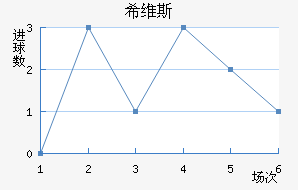 ϣά˹