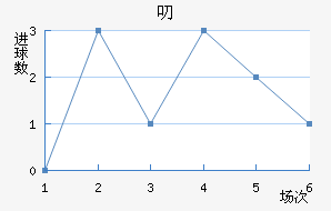 ߶޽