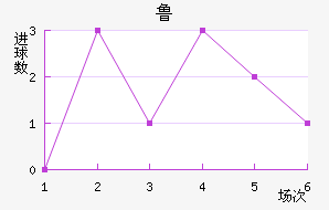 ³޽