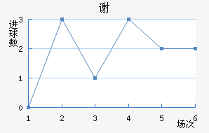 лƶ