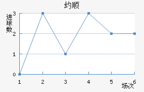 Լ˳ǽ