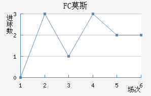 FCĪ˹ƽ