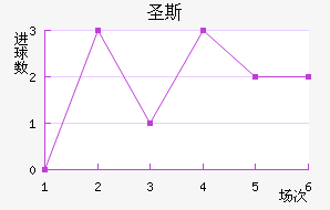 ʥ˹