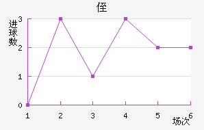 ֶ˹