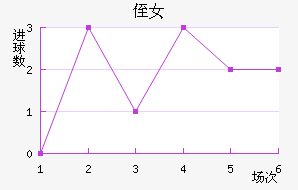 ֶ˹Ů