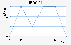 ˵ñU23