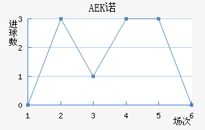 AEKŵ