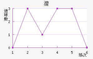 Ǳǽ