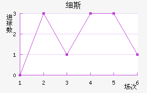 ϸ˹