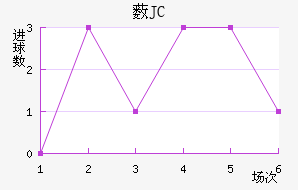 ޴JC