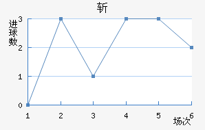 ն