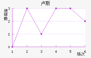 ¬˹