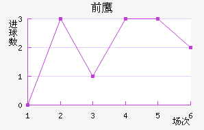 ǰ֮ӥ
