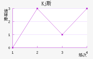 Kj˹