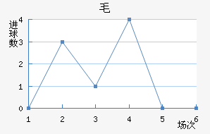 ë³ǽ
