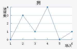 ӵ½