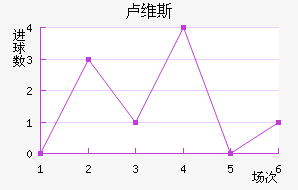 ¬ά˹