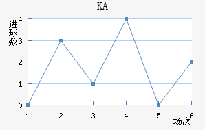 KA