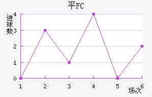 ƽFC