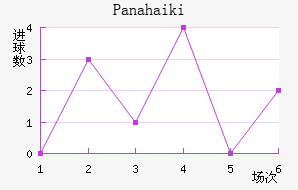 Panahaiki